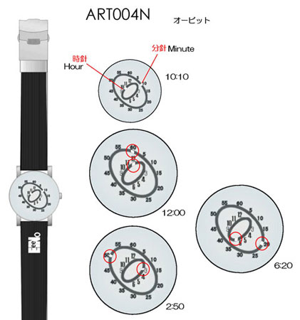 Very Unusual Watches Very Unusual Watches